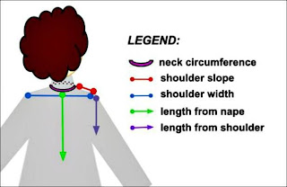 diagram of body measurements for a circular cloak